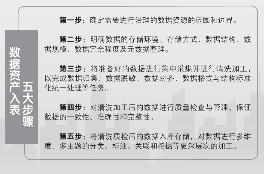 业数据资产宝藏亟须打开开元棋牌独家策划 出版