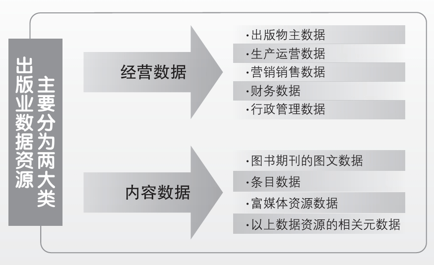 业数据资产宝藏亟须打开开元棋牌独家策划 出版(图2)