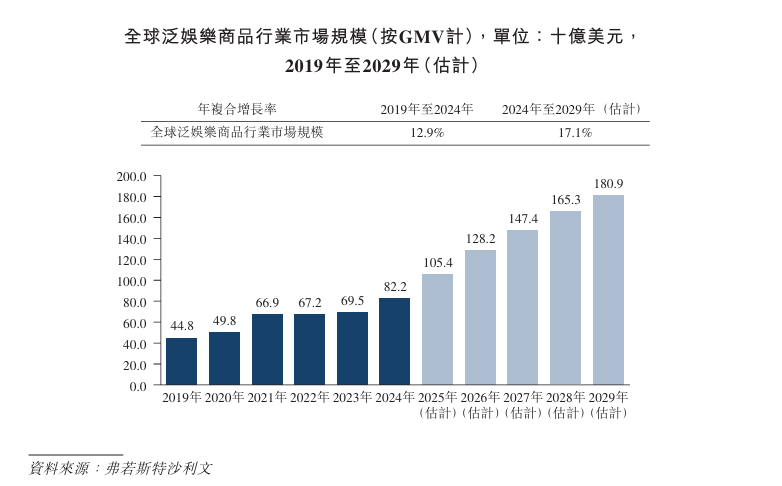c递表港交所 专注于IP收藏品及消费级产品开元棋牌试玩新股消息 Suplay In(图3)