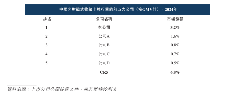 c递表港交所 专注于IP收藏品及消费级产品开元棋牌试玩新股消息 Suplay In(图7)